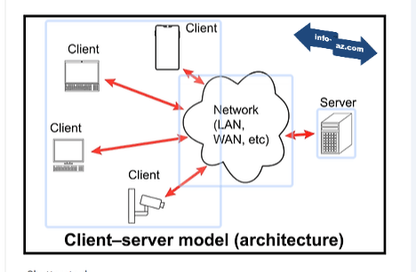 GCP 서버 구조도